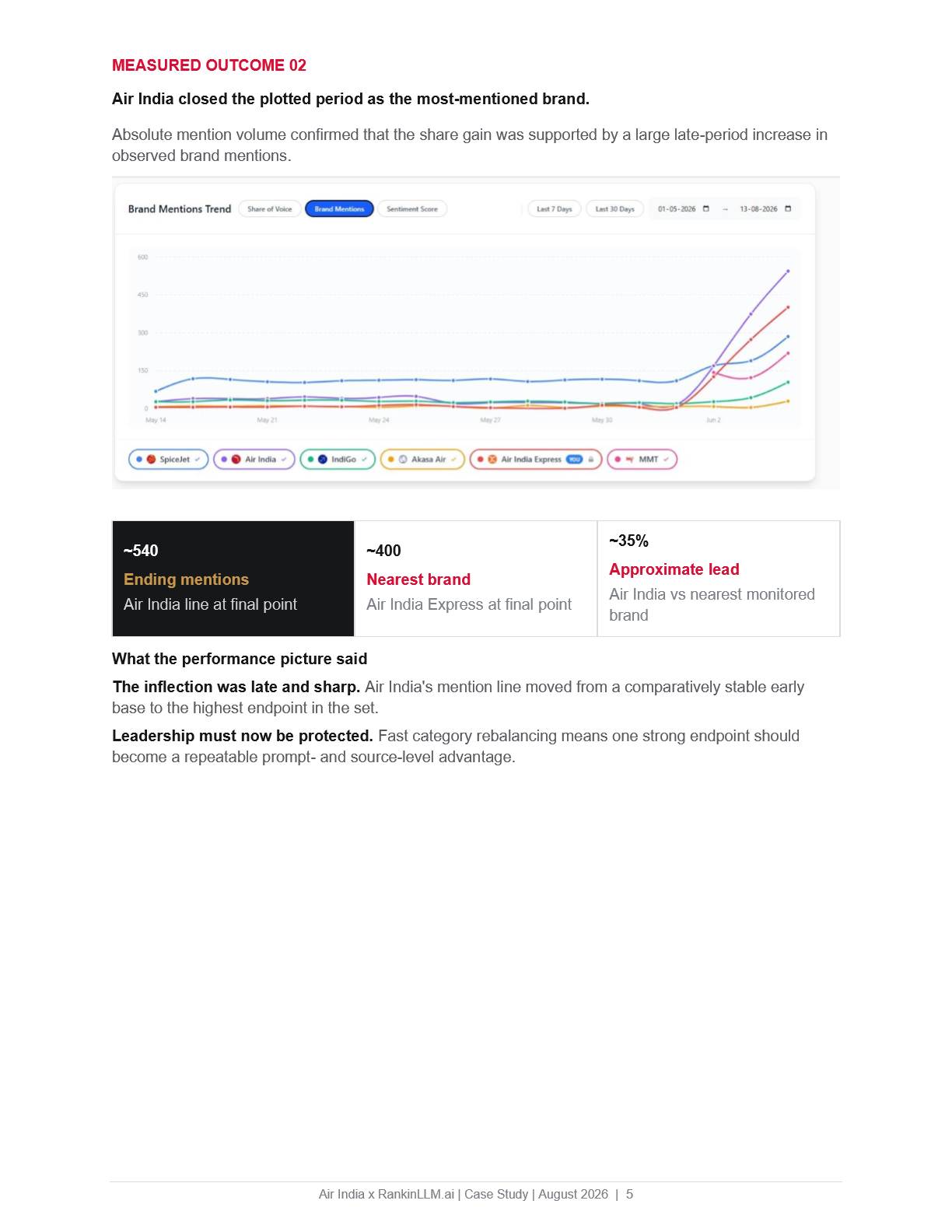 Air India Sentiment