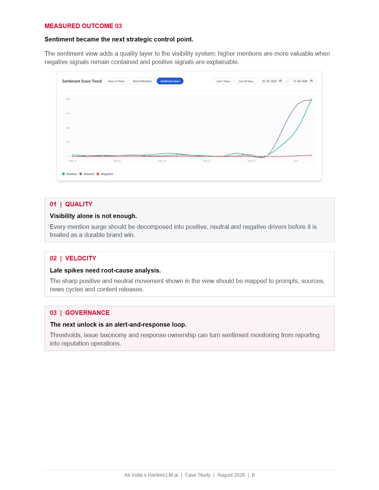 Air India Key Insights