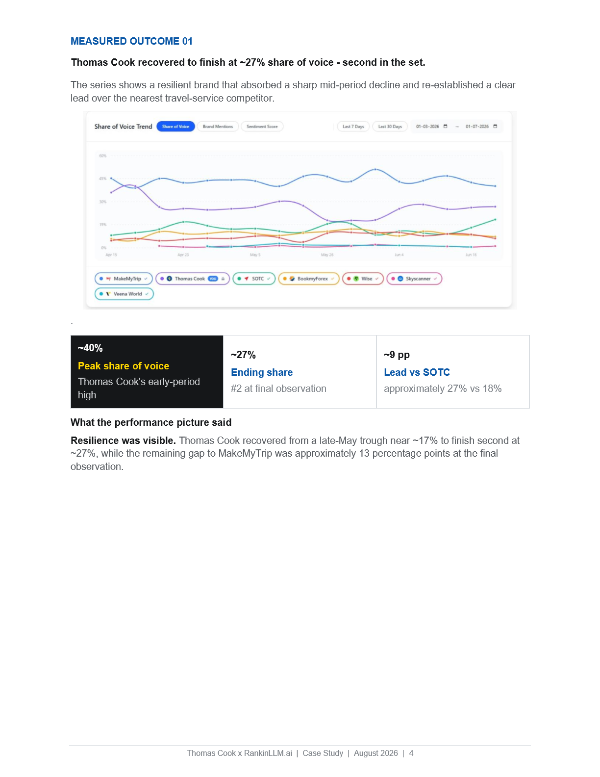 Thomas Cook Share of Voice