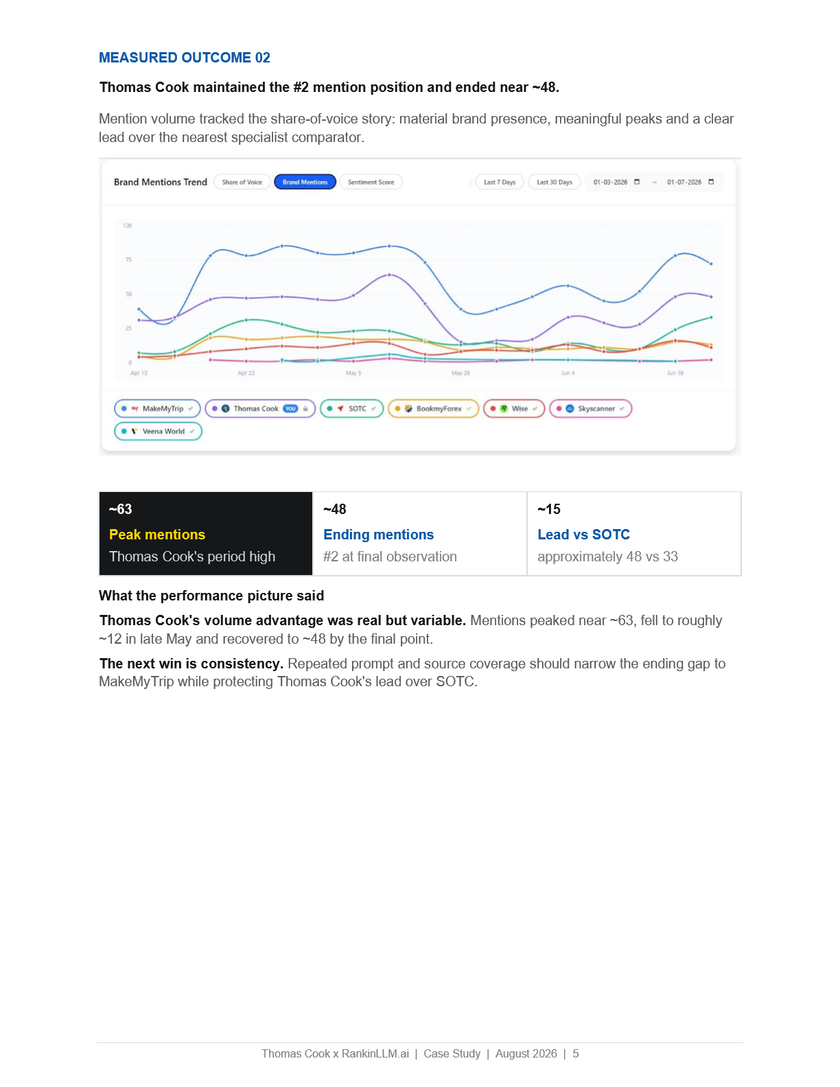 Thomas Cook Sentiment