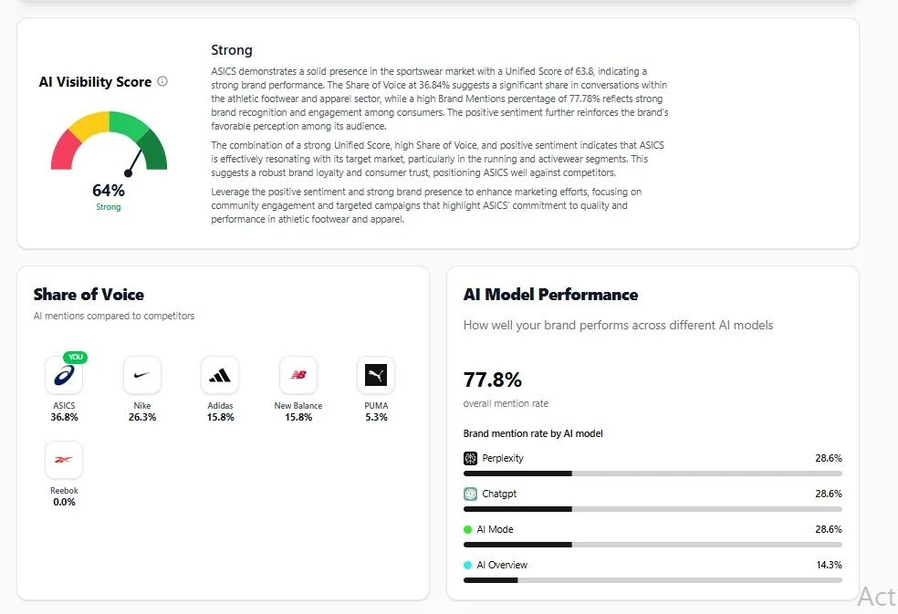 AI visibility score and model performance