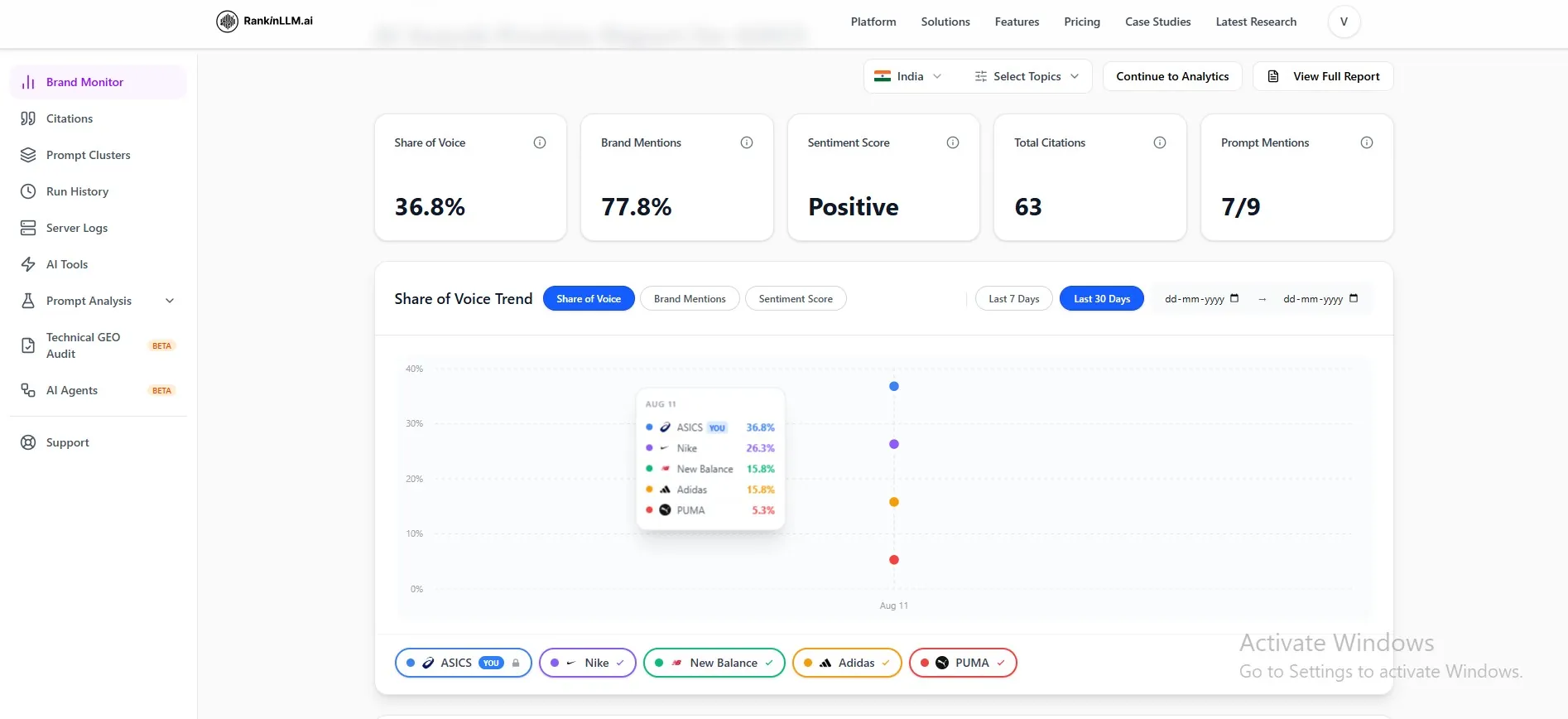 Brand Monitor dashboard after the first analysis