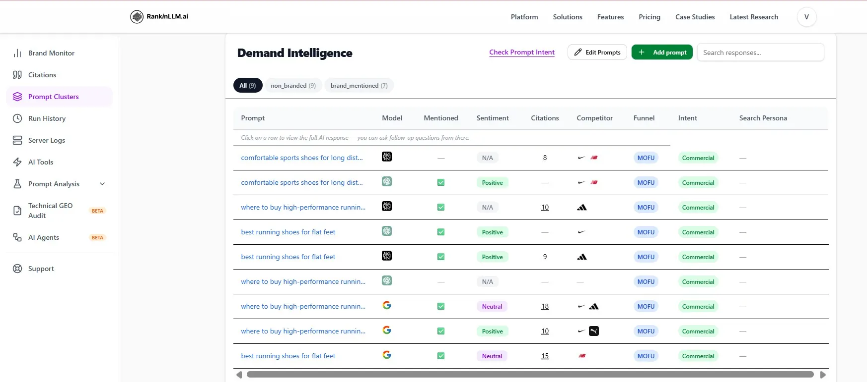 Prompt Clusters demand intelligence table