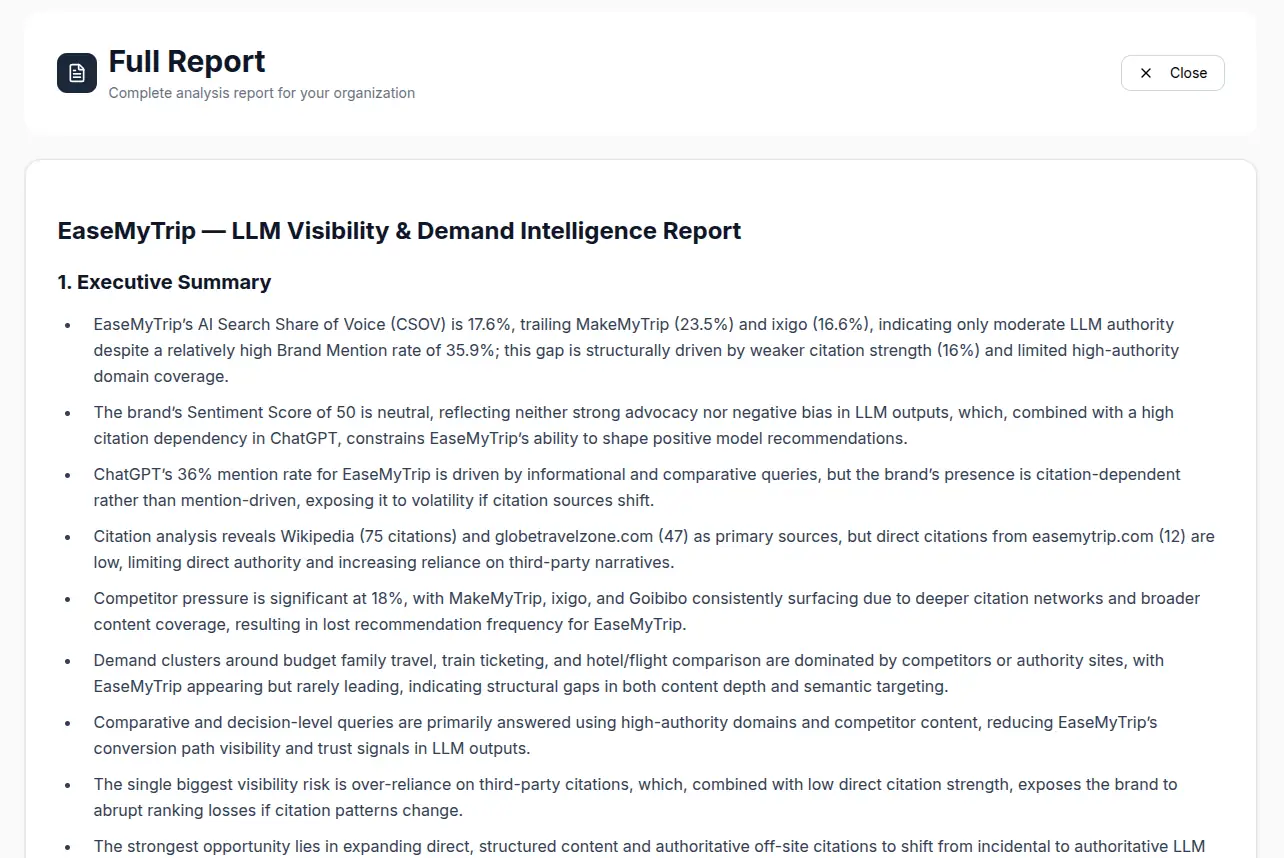 AI search optimization full report dashboard