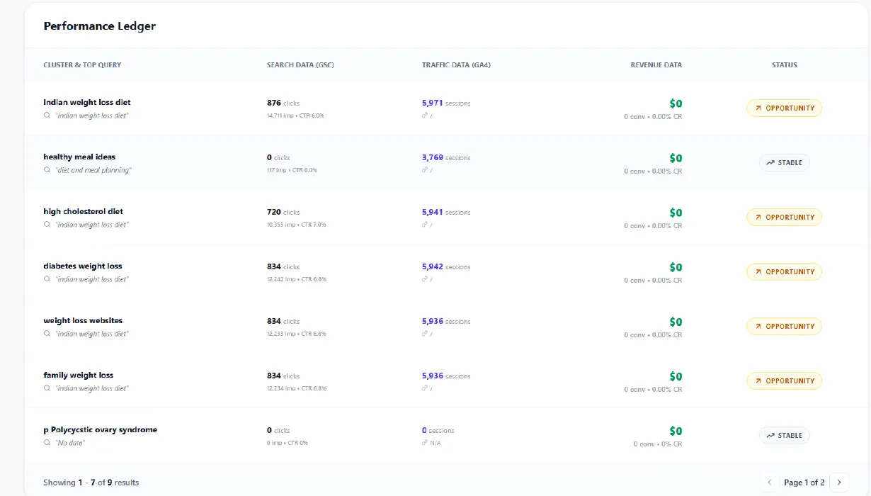 AI performance tracking dashboard