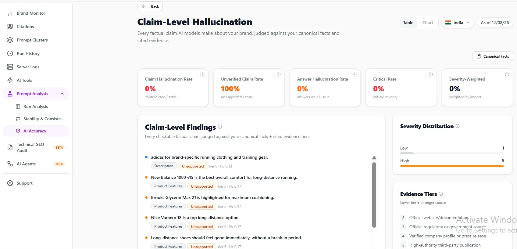 Claim-level AI accuracy analysis