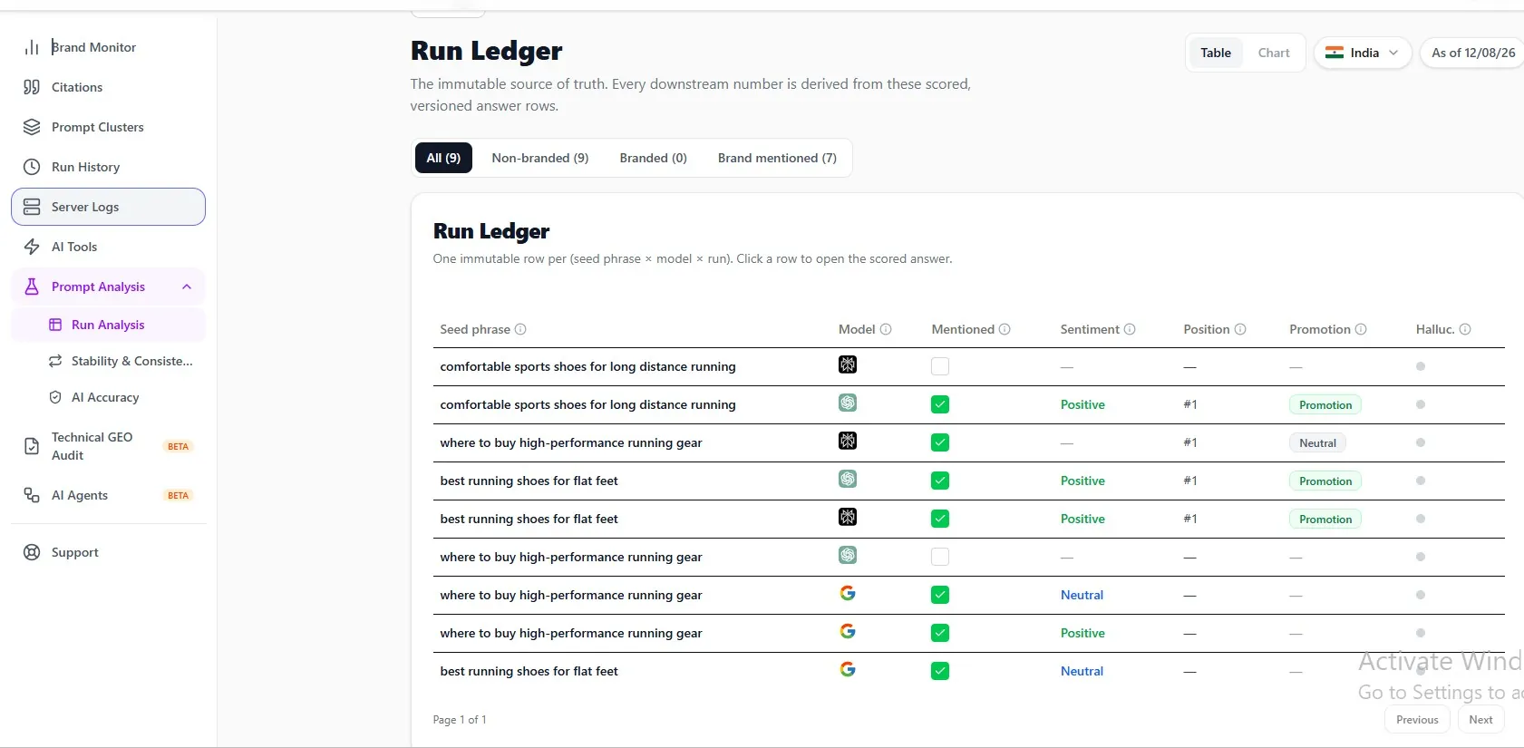 Prompt Analysis Run Ledger