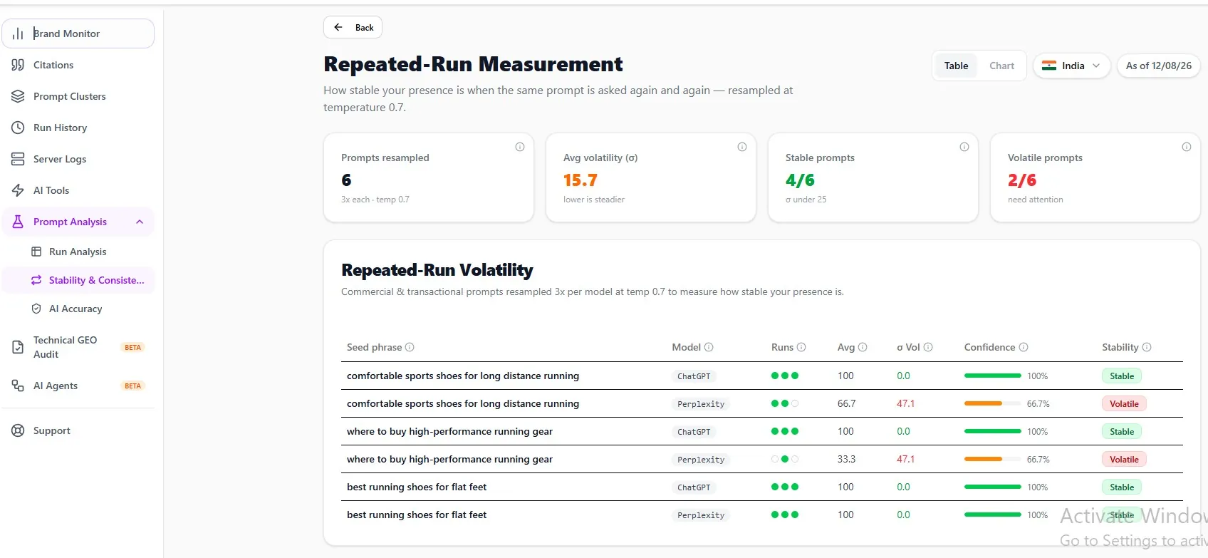 Repeated-run stability and consistency measurement