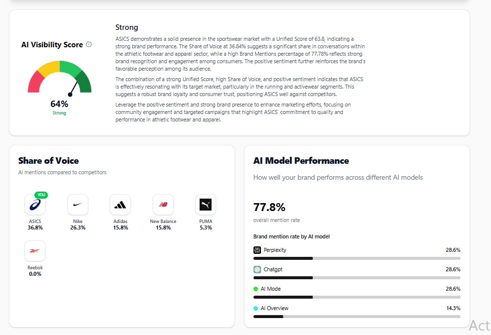 AI visibility score and model performance