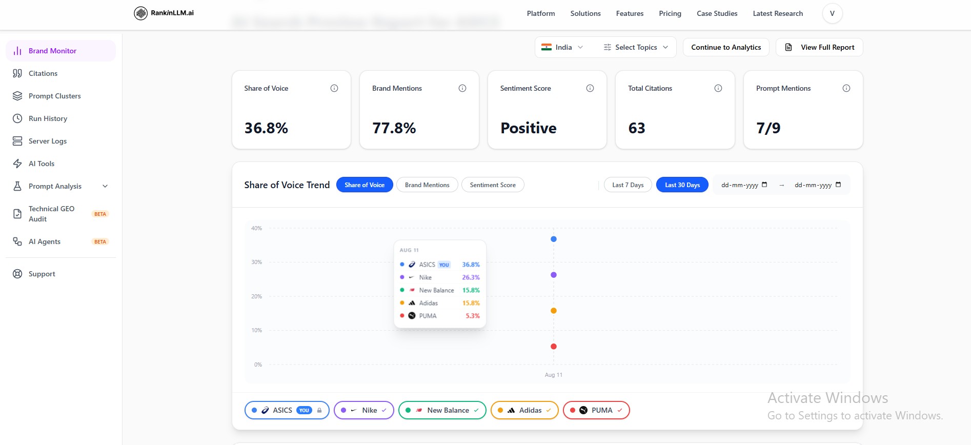 Brand Monitor dashboard after the first analysis