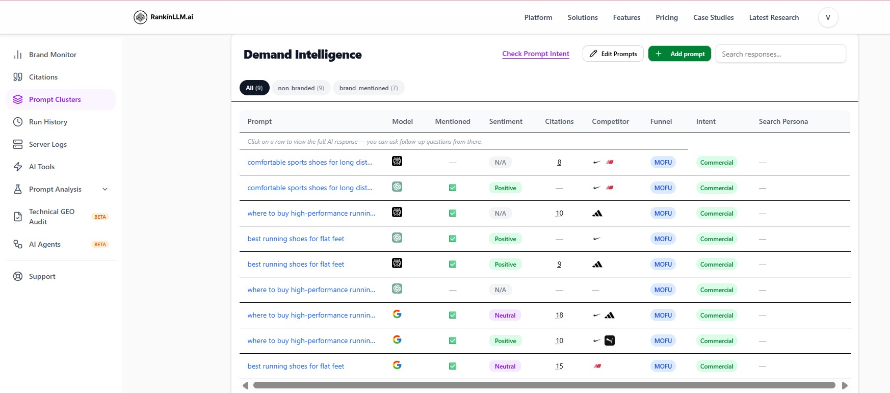 Prompt Clusters demand intelligence table