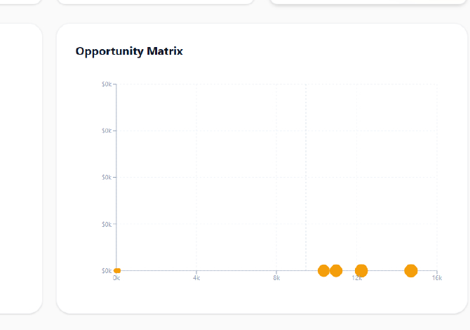 Opportunity Matrix