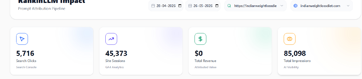 Overview Metrics