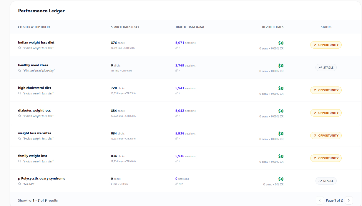 Performance Ledger