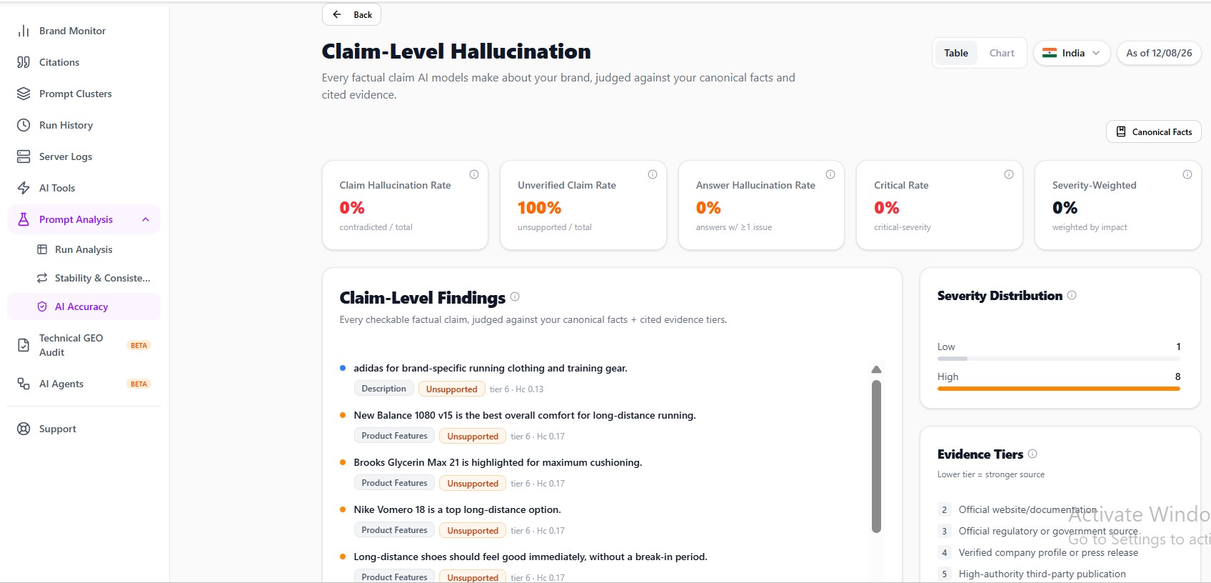 Claim-level AI accuracy analysis