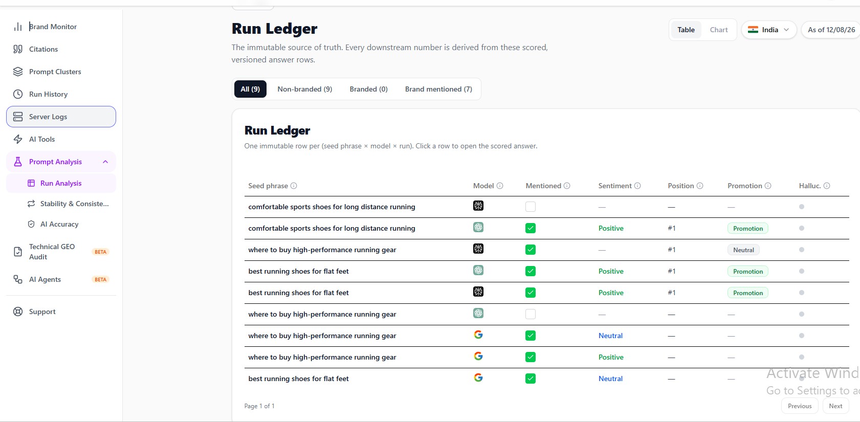Prompt Analysis Run Ledger