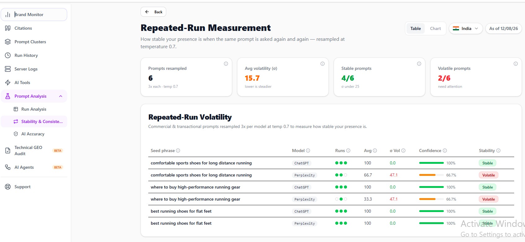 Repeated-run stability and consistency measurement